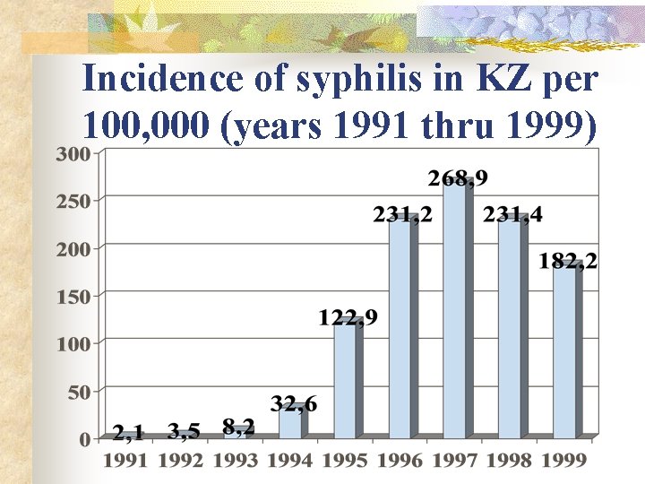 Incidence of syphilis in KZ per 100, 000 (years 1991 thru 1999) 