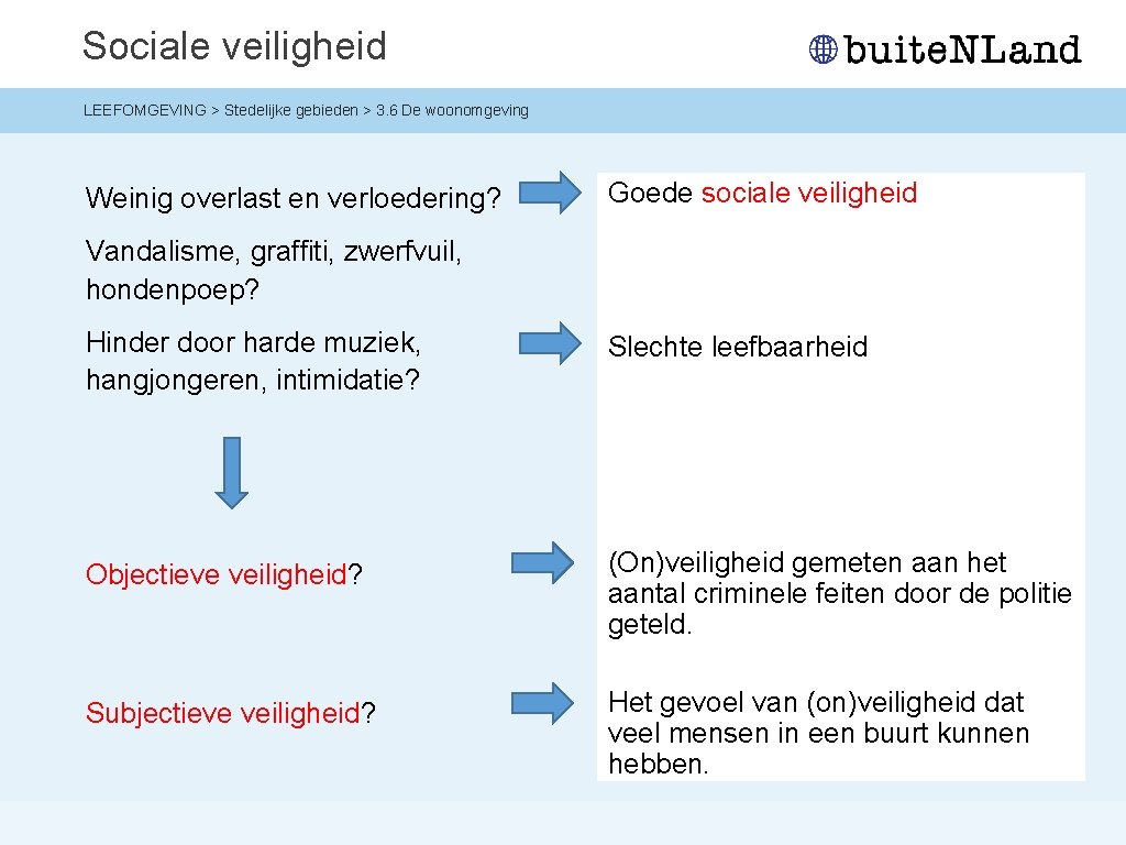 Sociale veiligheid LEEFOMGEVING > Stedelijke gebieden > 3. 6 De woonomgeving Weinig overlast en