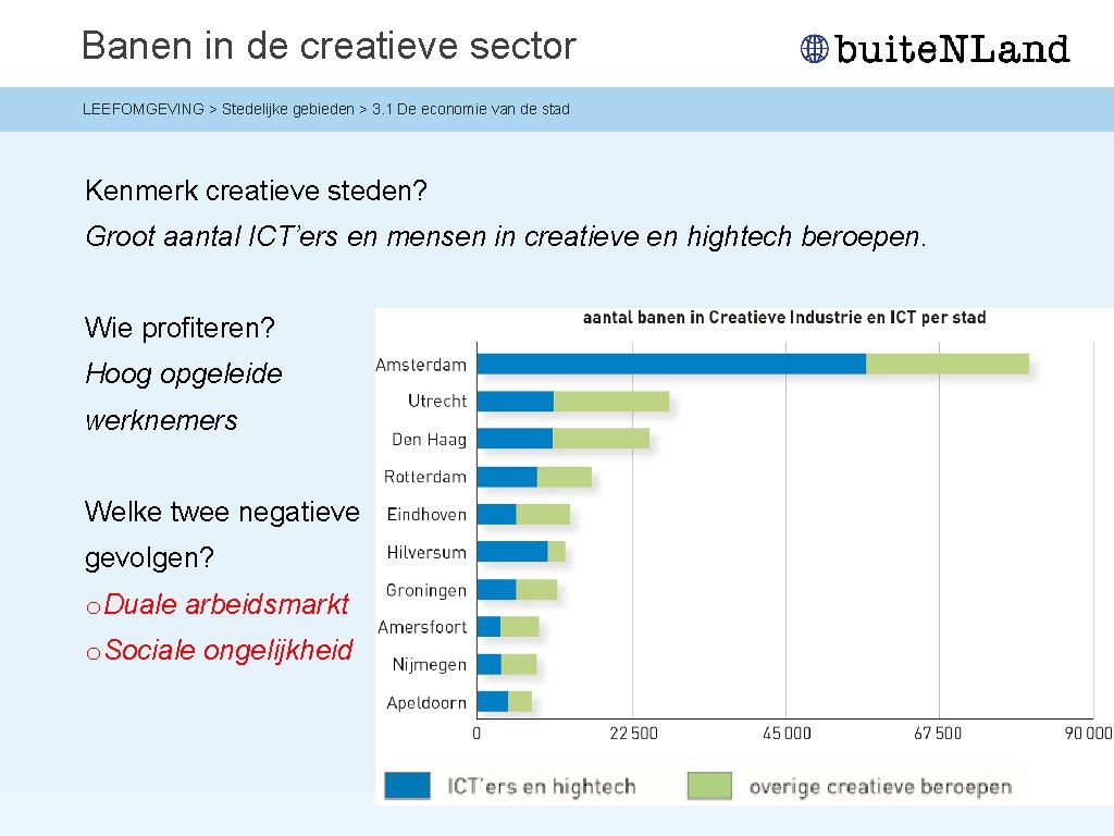 Banen in de creatieve sector LEEFOMGEVING > Stedelijke gebieden > 3. 1 De economie