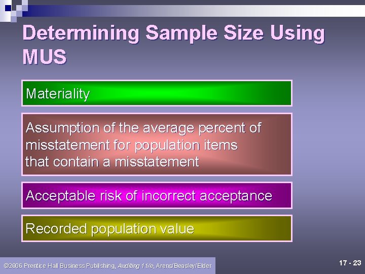 Determining Sample Size Using MUS Materiality Assumption of the average percent of misstatement for