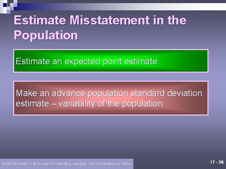 Estimate Misstatement in the Population Estimate an expected point estimate. Make an advance population
