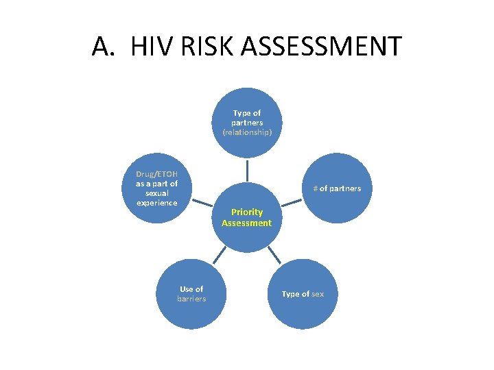 A. HIV RISK ASSESSMENT Type of partners (relationship) Drug/ETOH as a part of sexual