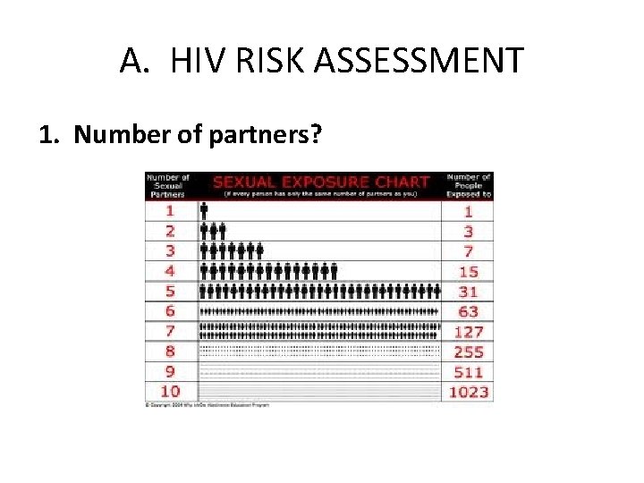 A. HIV RISK ASSESSMENT 1. Number of partners? 