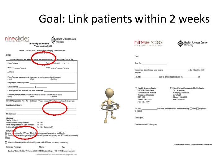Goal: Link patients within 2 weeks 