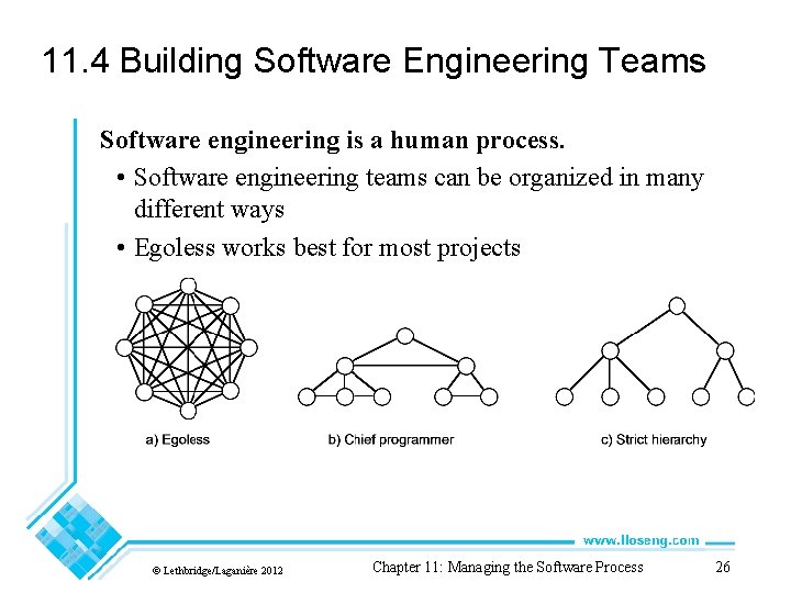 11. 4 Building Software Engineering Teams Software engineering is a human process. • Software