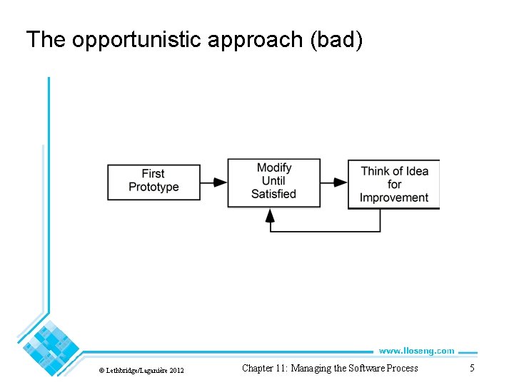 The opportunistic approach (bad) © Lethbridge/Laganière 2012 Chapter 11: Managing the Software Process 5