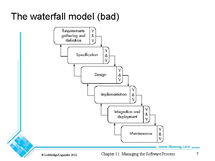 The waterfall model (bad) © Lethbridge/Laganière 2012 Chapter 11: Managing the Software Process 7