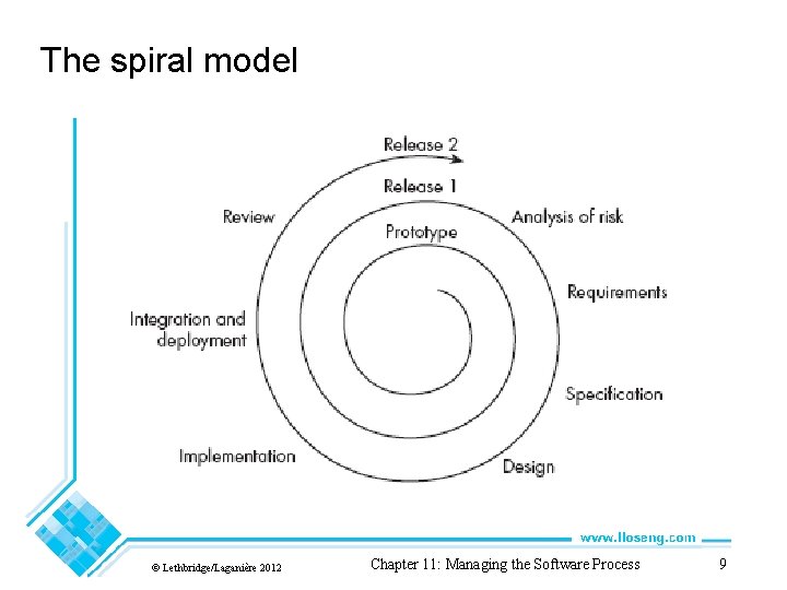 The spiral model © Lethbridge/Laganière 2012 Chapter 11: Managing the Software Process 9 