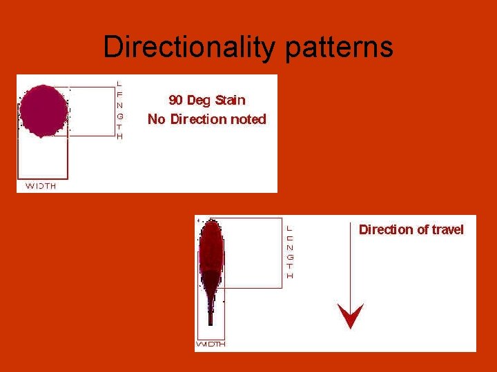 Directionality patterns 