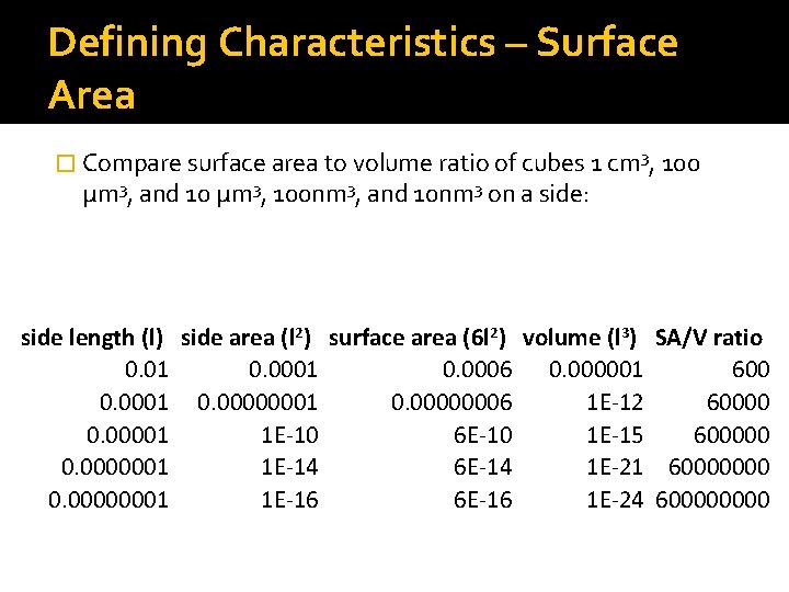 Defining Characteristics – Surface Area � Compare surface area to volume ratio of cubes