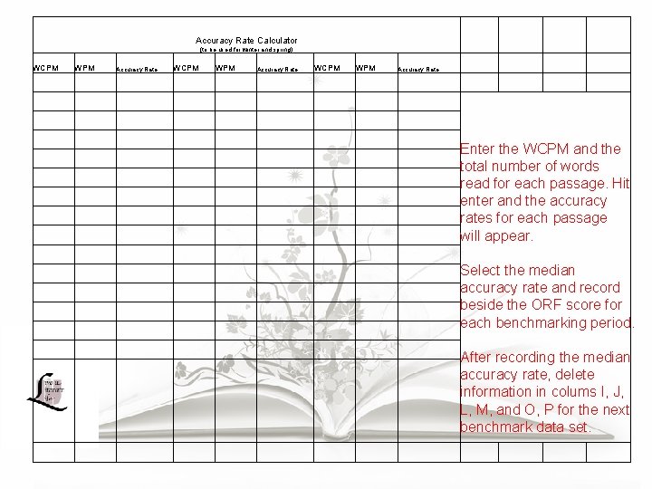 Accuracy Rate Calculator (to be used for winter and spring) WCPM WPM Accuracy Rate