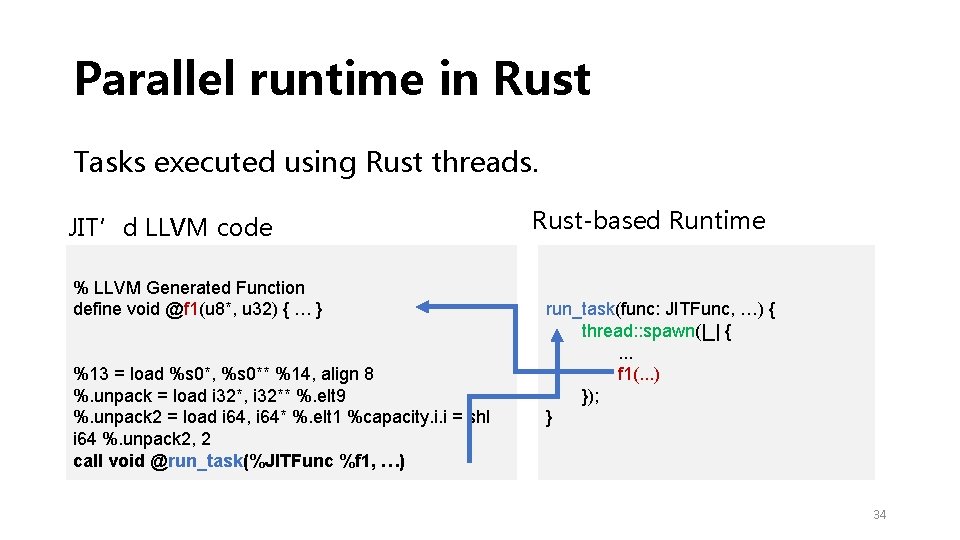 Parallel runtime in Rust Tasks executed using Rust threads. JIT’d LLVM code % LLVM