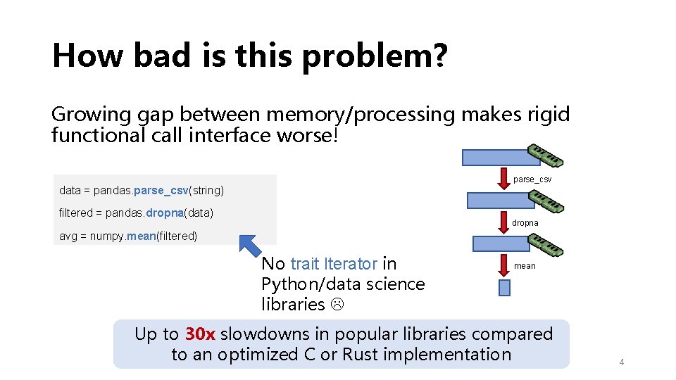 How bad is this problem? Growing gap between memory/processing makes rigid functional call interface