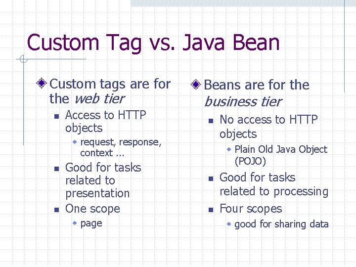 Custom Tag vs. Java Bean Custom tags are for the web tier n Access