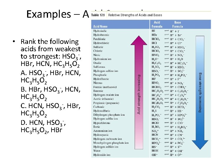 Examples – Acid Strength • Rank the following acids from weakest to strongest: HSO