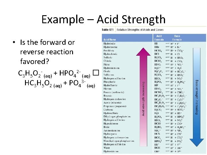 Example – Acid Strength • Is the forward or reverse reaction favored? C 3