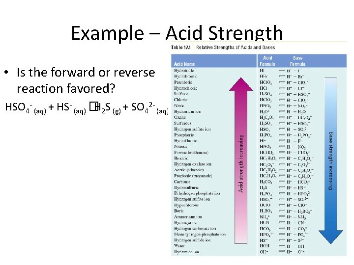 Example – Acid Strength • Is the forward or reverse reaction favored? HSO 4