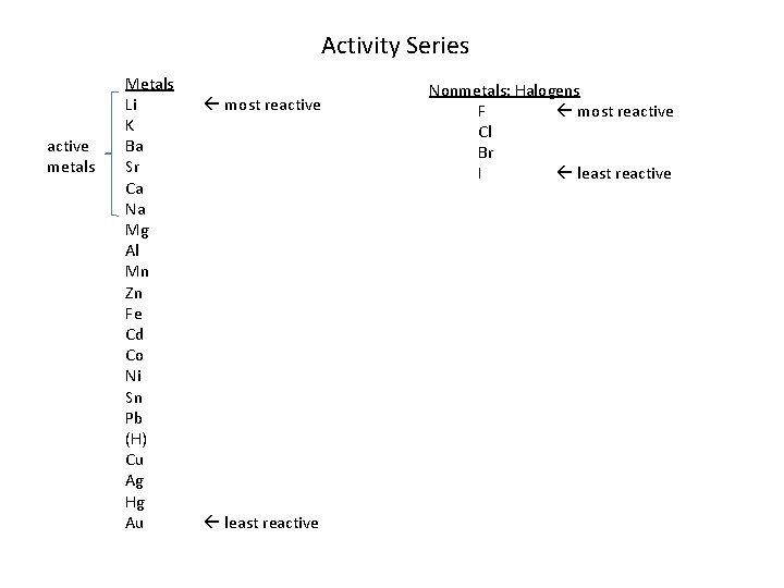Activity Series active metals Metals Li K Ba Sr Ca Na Mg Al Mn
