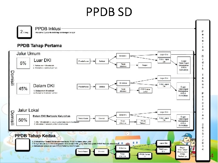 PPDB SD 4 