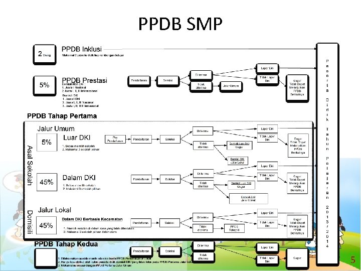 PPDB SMP 5 