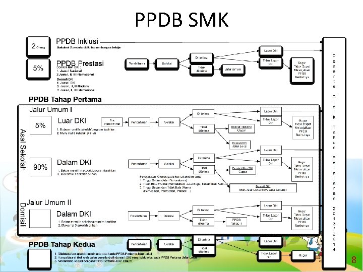 PPDB SMK 8 