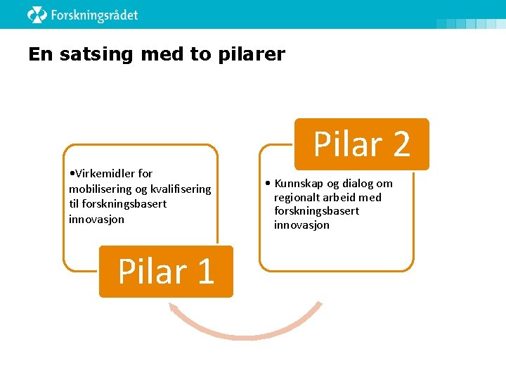 En satsing med to pilarer • Virkemidler for mobilisering og kvalifisering til forskningsbasert innovasjon