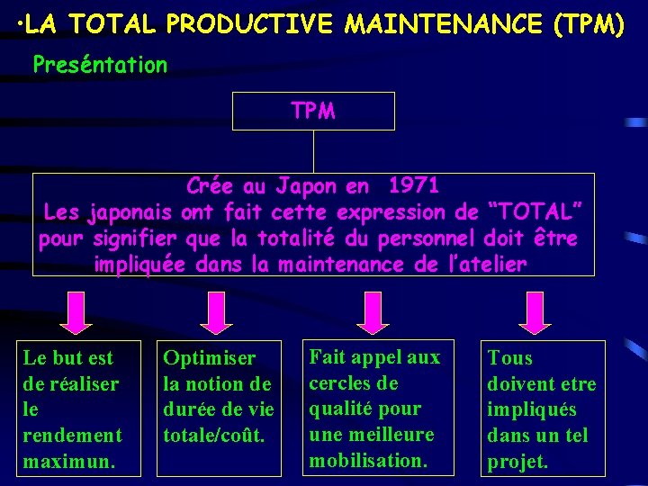  • LA TOTAL PRODUCTIVE MAINTENANCE (TPM) Preséntation TPM Crée au Japon en 1971