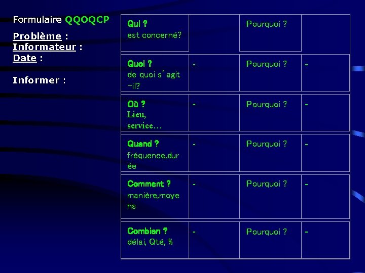 Formulaire QQOQCP Problème : Informateur : Date : Informer : Qui ? est concerné?