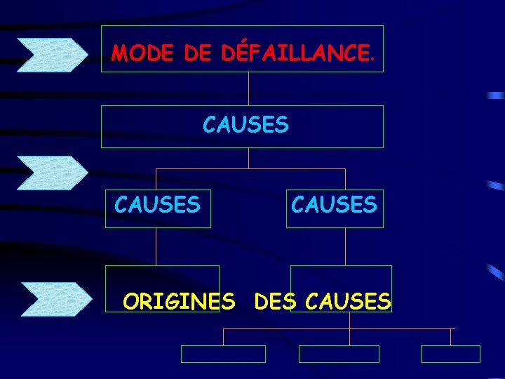 MODE DE DÉFAILLANCE. CAUSES ORIGINES DES CAUSES 