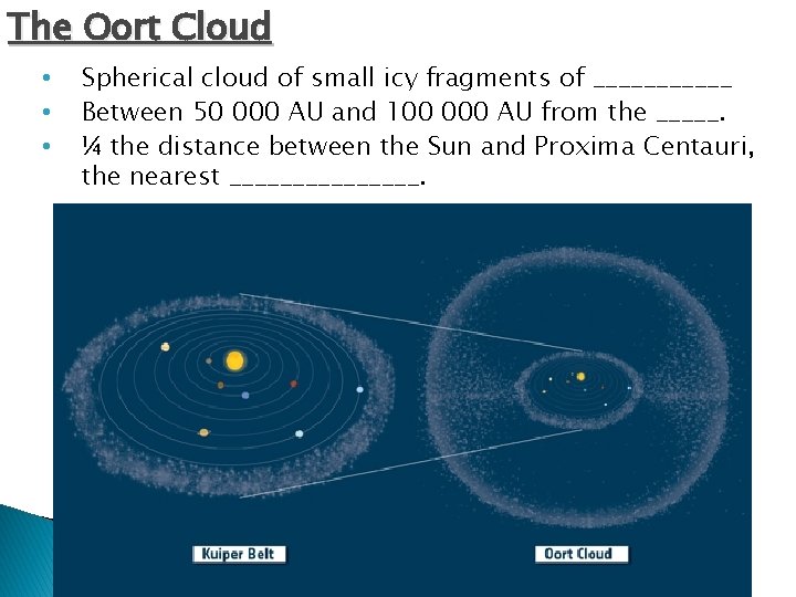 The Oort Cloud • • • Spherical cloud of small icy fragments of ______