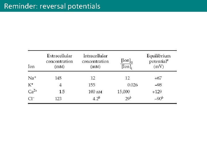Reminder: reversal potentials 