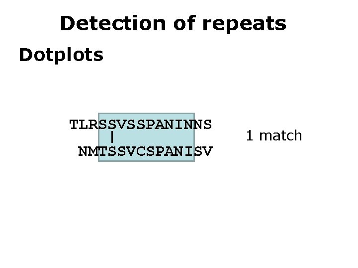 Detection of repeats Dotplots TLRSSVSSPANINNS | NMTSSVCSPANISV 1 match 