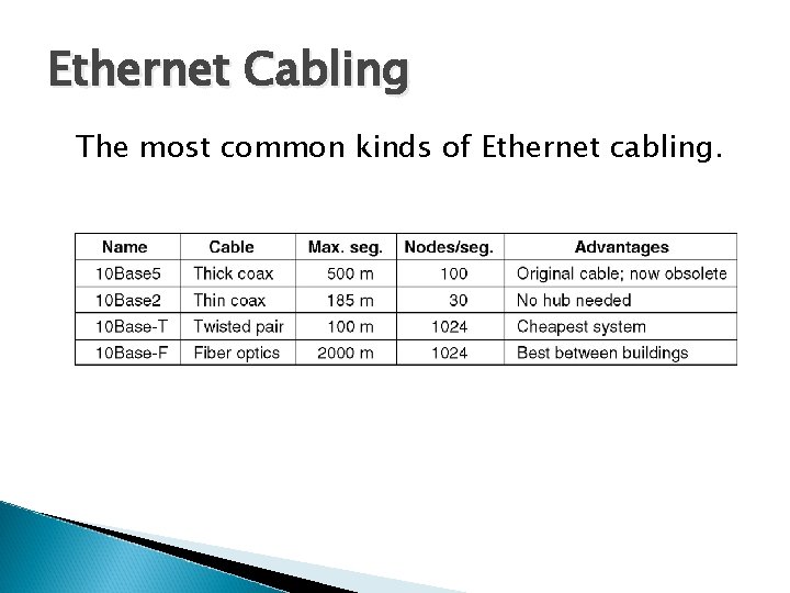 Ethernet Cabling The most common kinds of Ethernet cabling. 