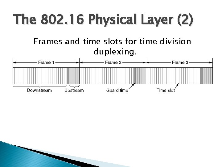 The 802. 16 Physical Layer (2) Frames and time slots for time division duplexing.