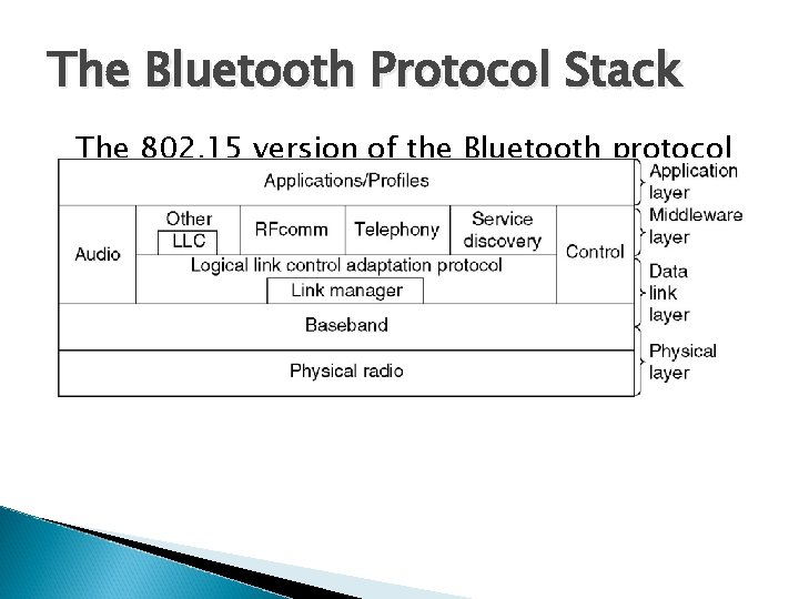 The Bluetooth Protocol Stack The 802. 15 version of the Bluetooth protocol architecture. 