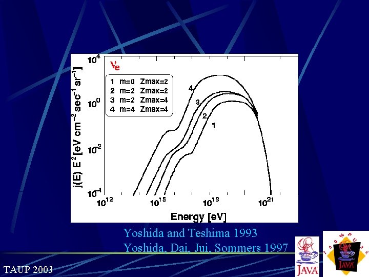 Yoshida and Teshima 1993 Yoshida, Dai, Jui, Sommers 1997 TAUP 2003 