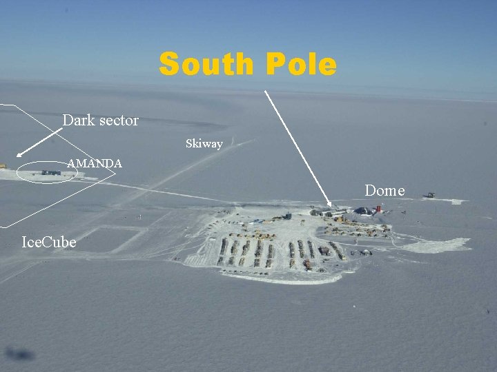 South Pole Dark sector Skiway AMANDA Dome Ice. Cube 