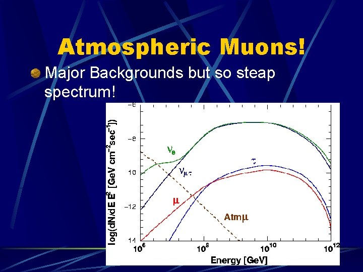 Atmospheric Muons! Major Backgrounds but so steap spectrum! 