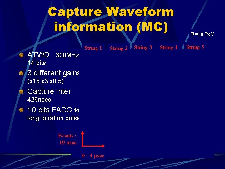 Capture Waveform information (MC) ATWD 300 MHz String 1 14 bits. 3 different gains