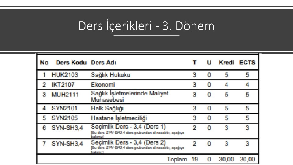 Ders İçerikleri - 3. Dönem 