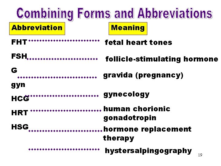 Combining Forms & Abbreviation Meaning Abbreviations (FHT) FHT fetal heart tones FSH G gyn