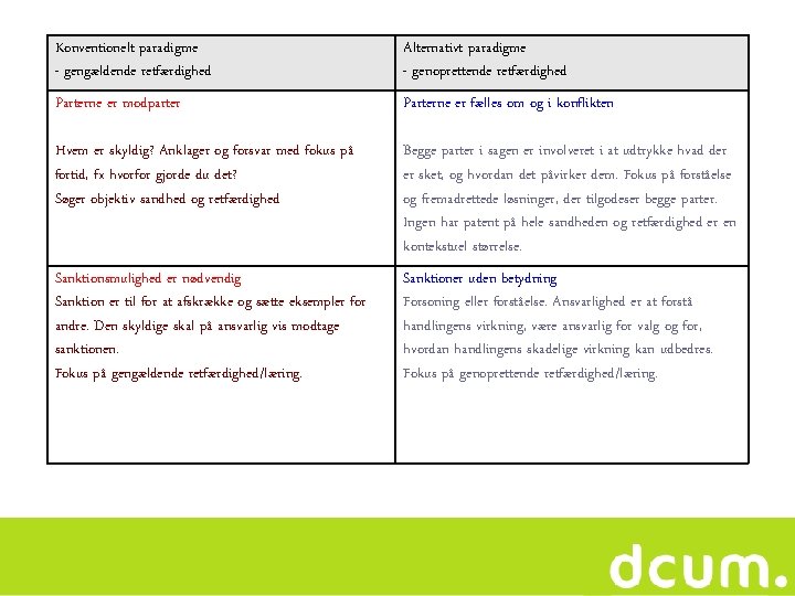 Konventionelt paradigme - gengældende retfærdighed Alternativt paradigme - genoprettende retfærdighed Parterne er modparter Parterne