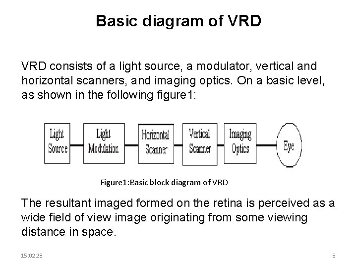 Basic diagram of VRD consists of a light source, a modulator, vertical and horizontal