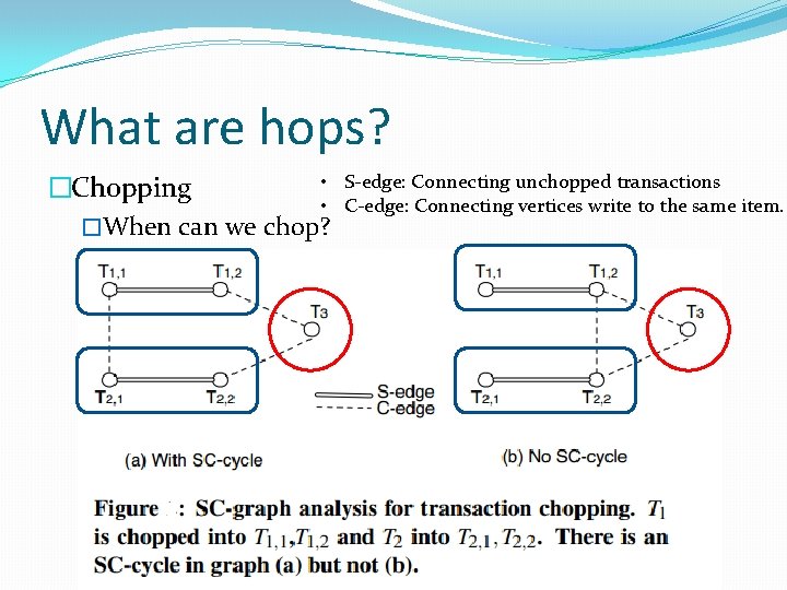 What are hops? • �Chopping • �When can we chop? S-edge: Connecting unchopped transactions