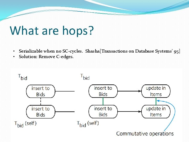 What are hops? • Serializable when no SC-cycles. Shasha[Transactions on Database Systems’ 95] •