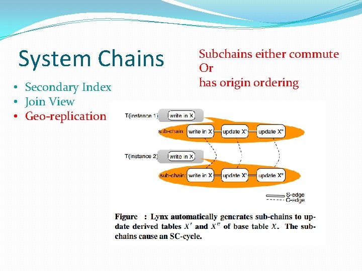 System Chains • Secondary Index • Join View • Geo-replication Subchains either commute Or
