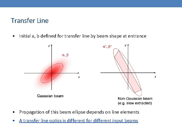 Transfer Line • Initial a, b defined for transfer line by beam shape at