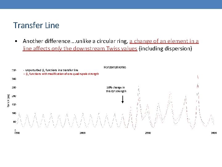 Transfer Line • Another difference…. unlike a circular ring, a change of an element