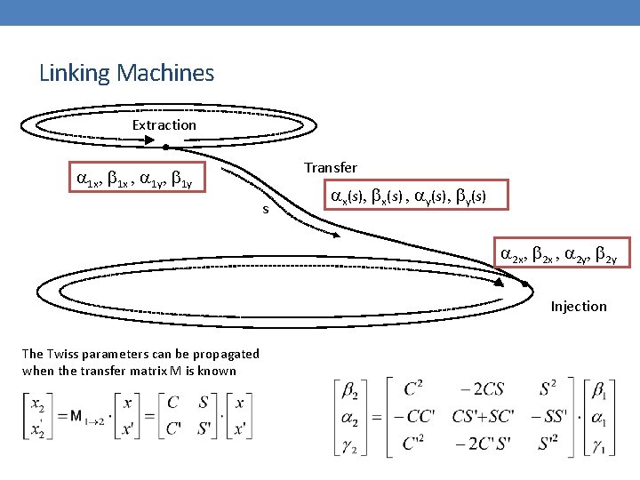 Linking Machines Extraction Transfer a 1 x, b 1 x , a 1 y,