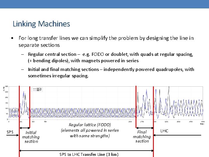 Linking Machines • For long transfer lines we can simplify the problem by designing